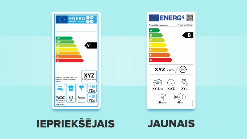 Jauns energoefektivitātes marķējums no 01.03.2021