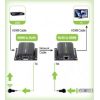 TECHLY 020355 Techly HDMI extender by Ca