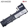 Extradigital Аккумулятор для ноутбука LENOVO 00HW043, 3635mAh, Extra Digital Advanced