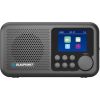 Blaupunkt DR8BK Radio, Radio pulksteņi