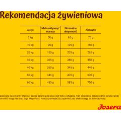 JOSERA Lamb with rice - dry dog food - 12,5 kg Suņu barība