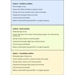 Apple Renew Grade C MacBook Pro 14 A2442, 2021 14.2 " 16 GB SSD 1000 GB Apple M1 Pro 16-Core GPU macOS Keyboard language US 12 month(s) Atjaunoti portatīvie datori