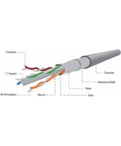 Gembird Foil shielded twisted pair (FTP) LAN cable 100m