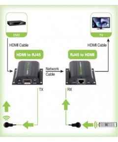 TECHLY 020355 Techly HDMI extender by Ca
