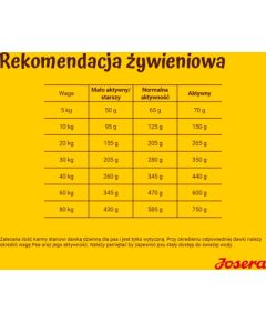 JOSERA Lamb with rice - dry dog food - 12,5 kg Suņu barība