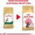 ROYAL CANIN Maine coon FBN Kitten - dry cat food - 400g Kaķu sausā barība