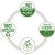 Dokumentu bokss
 Leitz Recycle, A4, zils Архивирование документов