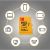 Kodak MicroSDXC 64GB UHS-I U1 V10 A1 Premium Карты памяти