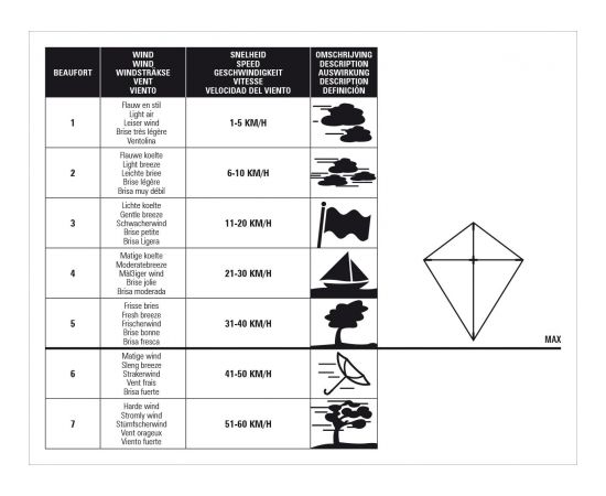 Schreuderssport STUNT DRAGONFLY 51WG Tail Kite Pirate