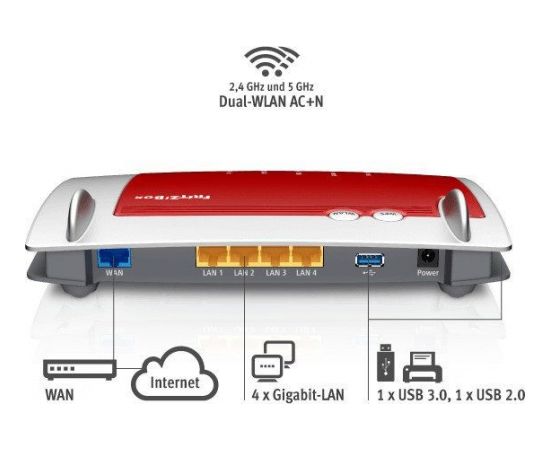 Router AVM FRITZ!Box 4040 (20002763)