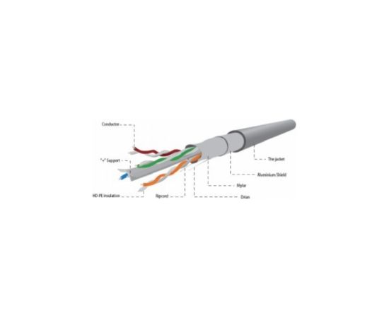 Gembird Foil shielded twisted pair (FTP) LAN cable 100m