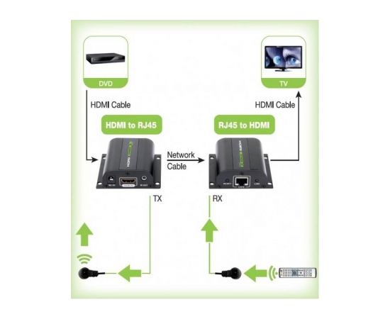 TECHLY 020355 Techly HDMI extender by Ca