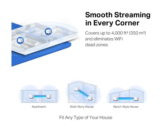 Mercusys AC1900 Whole Home Mesh Wi-Fi System Halo H50G (2-Pack) 802.11ac, 600+1300 Mbit/s, Ethernet LAN (RJ-45) ports 3, Mesh Support Yes, MU-MiMO Yes, White