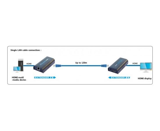 Techly Additional Receiver for Amplifier / Splitter HDMI Over IP IDATA EXTIP-373R