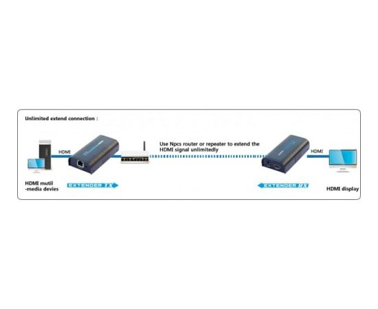 Techly Additional Receiver for Amplifier / Splitter HDMI Over IP IDATA EXTIP-373R