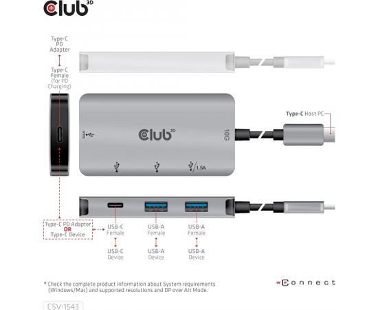 Club 3d CLUB3D USB Gen2 Type-C PD Charging Hub to 2x Type-C 10G ports and 2x USB Type-A 10G ports