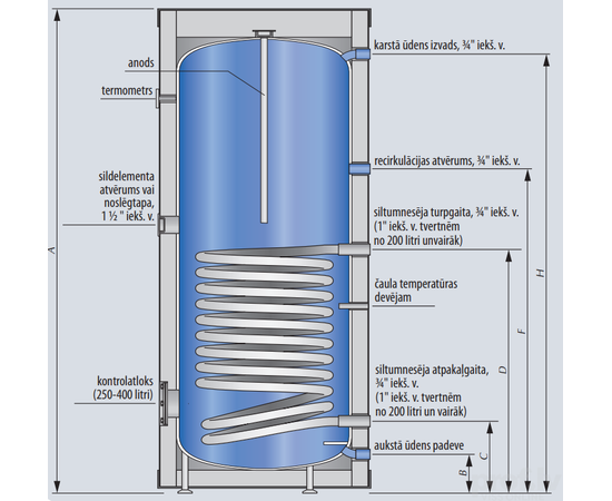 Kospel SW-100 Ūdens Sildītājs (Boilers) 100L 1.2kW Vertikālais