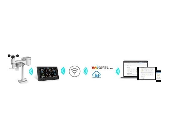 Weather Station Sencor SWS12500 WIFI