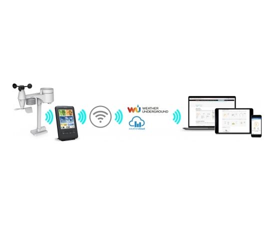 Weather Station Sencor SWS9898 with WiFi