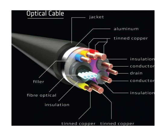 Club 3d CLUB3D HDMI 2.0 UHD Active Optical Cable HDR 4K 60Hz M/M 50m/164,04ft