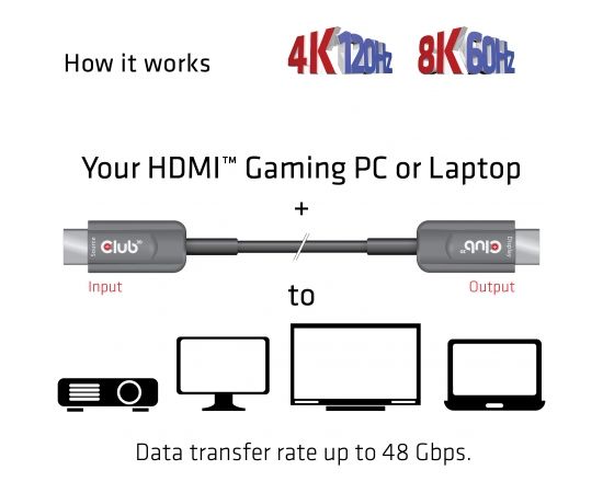 CLUB 3D CAC-1376 Ultra High Speed HDMI™ Certified AOC Cable 4K120Hz/8K60Hz Unidirectional M/M 10m/32.80ft