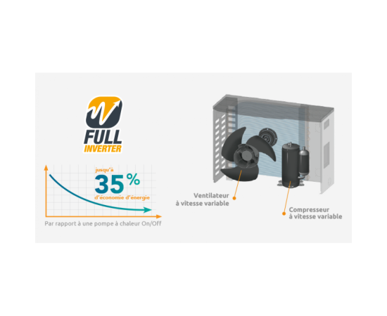 Poolex Q-Line 7 baseinu siltumsūknis