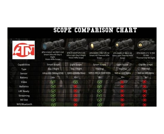 ATN MARS LT 320 2-4X Termālās ierīces