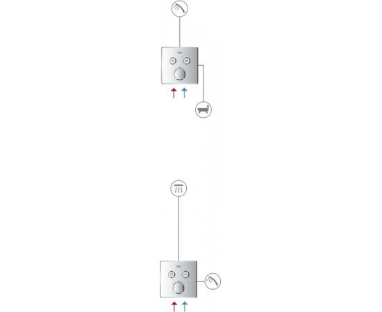 Grohe iebūvējamā dušas termostata SmartControl virsapmetuma daļa, ar 2 izejām, hroms