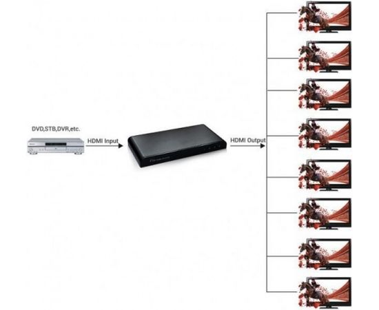 Techly Splitter HDMI 2.0 4K UHD 3D 8-way