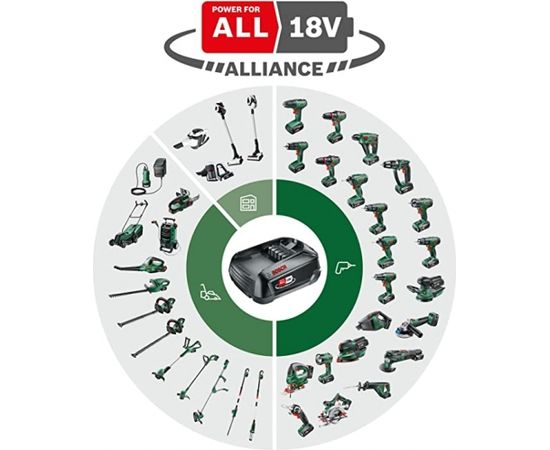 Bosch cordless impact wrench AdvancedImpactDrive 18 (green/black, without battery and charger)