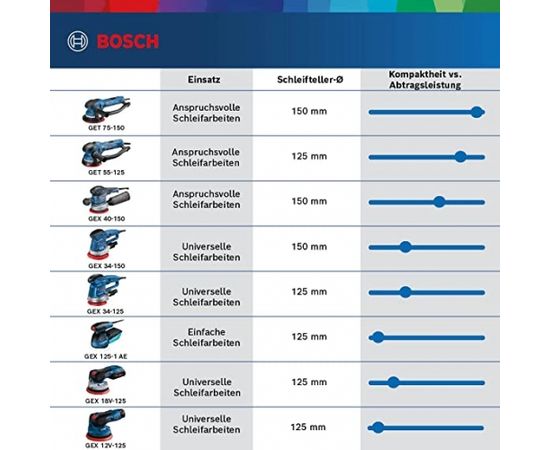 Bosch Eccentric sander GEX 34-150 Professional (blue/black, 340 Watt)