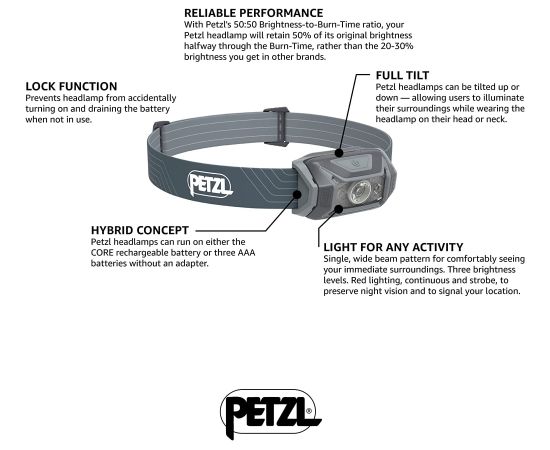 Petzl TIKKA, LED light (grey)