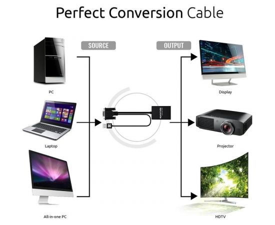 PROMATE proLink-V2H VGA to HDMI Converter / USB Audio Адаптер