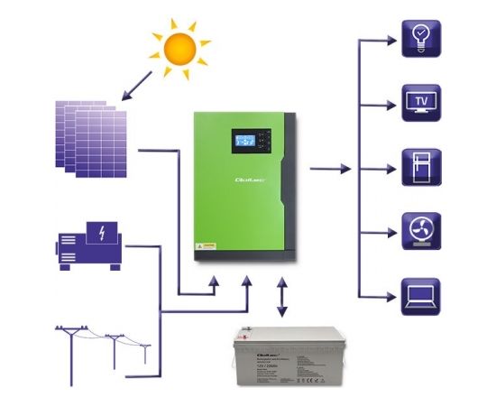 Qoltec 53886 Hybrid Solar Inverter Off-Grid 3,5kW | 100A | 24V | MPPT | Sinus
