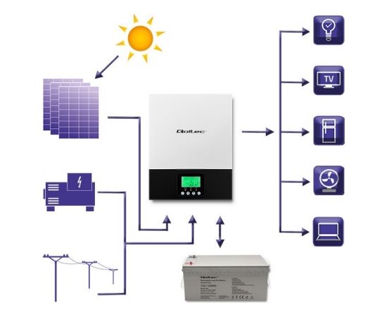 Qoltec 53876 Hybrid Solar Inverter Off-Grid 2.4KW | 80A | MPPT | Sinus Inventori