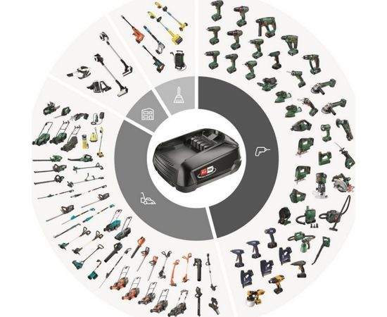 Bosch AdvancedRecip 18V 1x2,5Ah Akumulatora universālais zāģis (bez baterii)