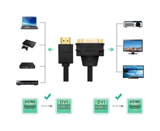 Ugreen DVI 24+5 pin (female) - HDMI (male) cable adapter 22 cm black (20136)
