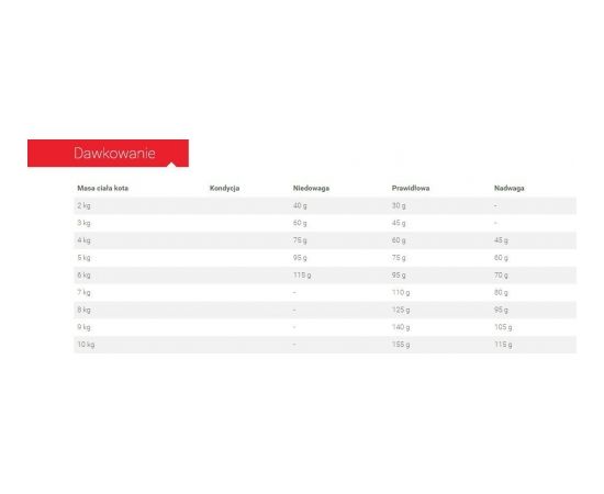 Royal Canin Protein Exigent 2 kg