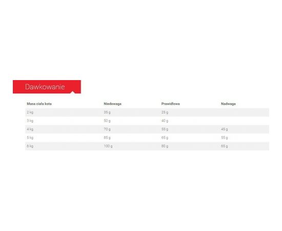 Royal Canin Senior Ageing +12 2kg