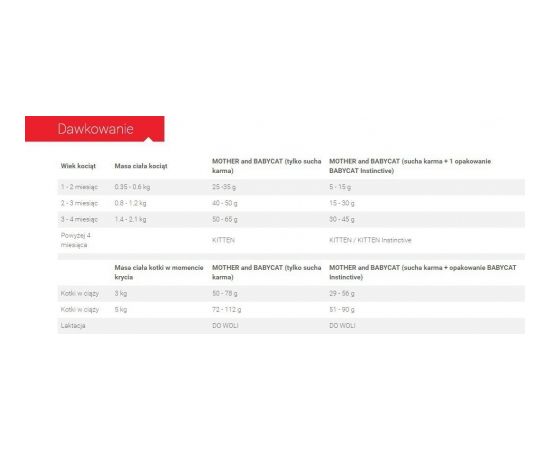 Royal Canin Mother & Babycat 36 2 kg