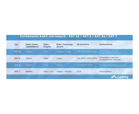LANBERG CABLE UTP CAT.5E 305M WIRE CU BLACK FLUKE