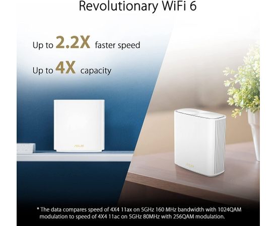 Asus ZenWiFi XD6S AX5400 1-pack, router (white)