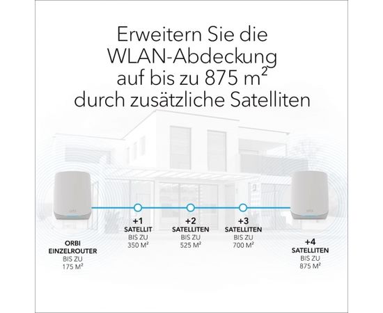 NETGEAR Orbi WiFi6 Tri-Band Mesh System Set of 2, Mesh Router (white)