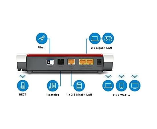 AVM FRITZ!Box 5530 Fiber, router