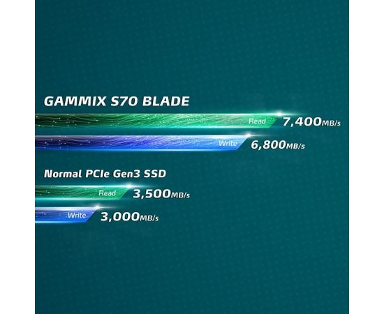 ADATA XPG GAMMIX S70 BLADE 512 GB, SSD (gray, PCIe 4.0 x4, NVMe 1.4, M.2 2280)