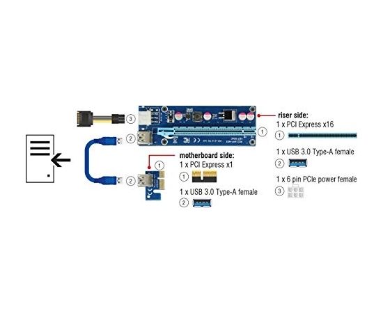 DeLOCK Riser Card PCI x1 > x16 USB