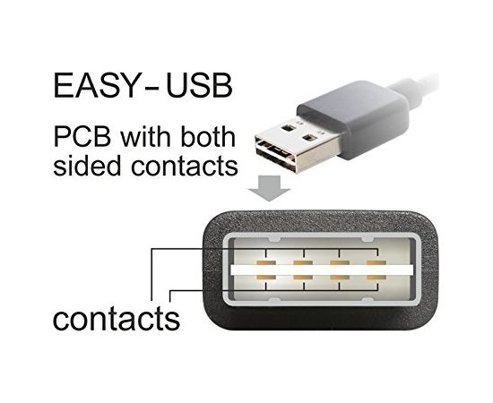 DeLOCK EASY USB2.0 A Plug/Socket - black 2m