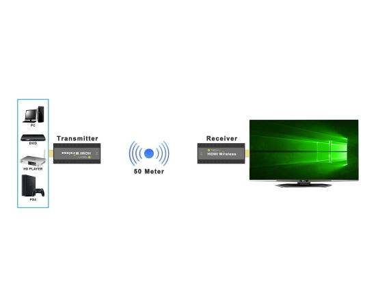 Techly IDATA HDMI-WL53 AV extender AV transmitter & receiver Black