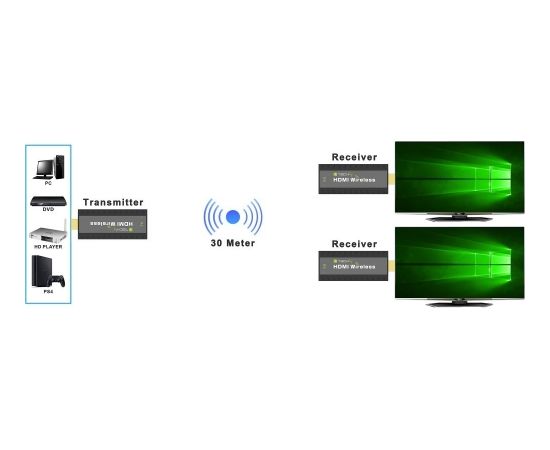 Techly IDATA HDMI-WL53 AV extender AV transmitter & receiver Black