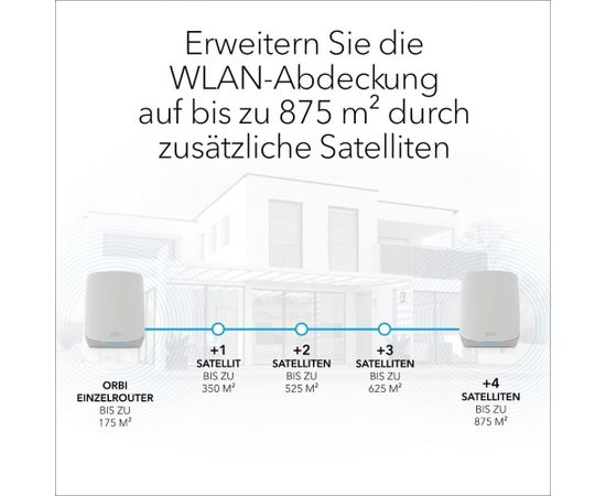 NETGEAR Orbi WiFi 6 Tri-Band Mesh Satellite Mesh Access Point (White)